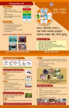 Prevention from Dengue